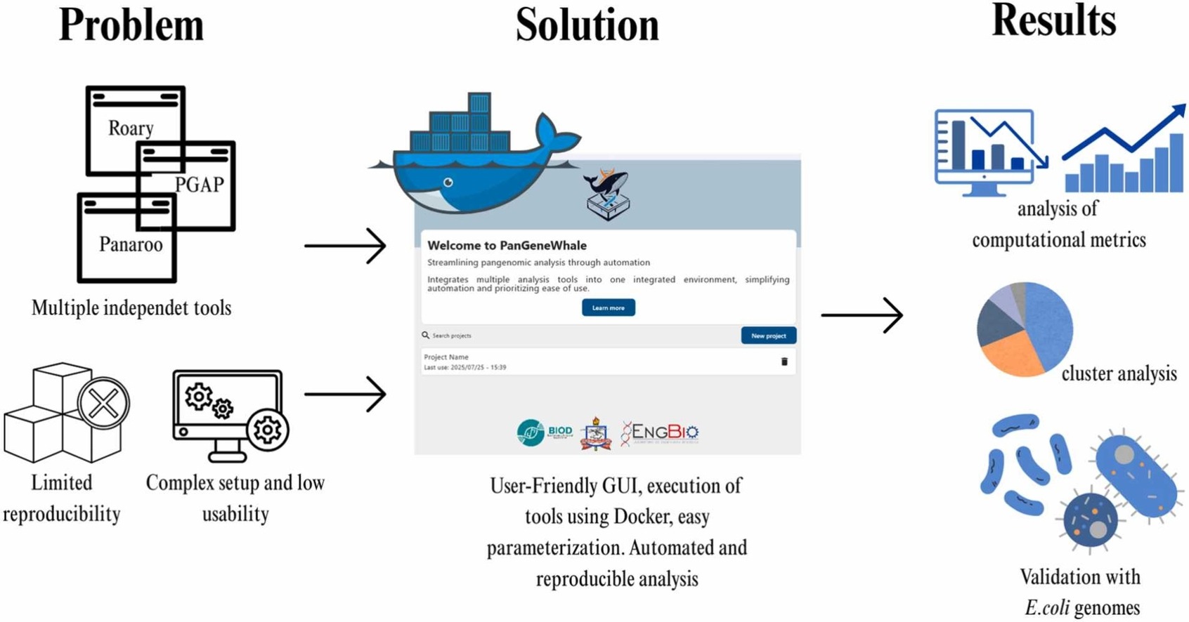 PanGeneWhale - A dockerized Kotlin-based GUI platform for reproducible and user-friendly pangenomic analysis