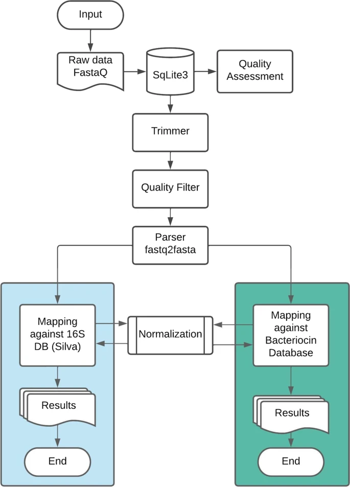 BADASS: BActeriocin-Diversity ASsessment Software